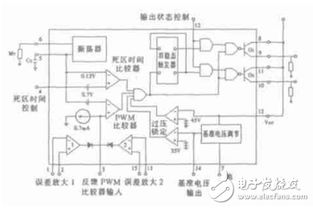 TL494脈寬調(diào)制器集成電路的設(shè)計與實(shí)現(xiàn)軟件開發(fā)
