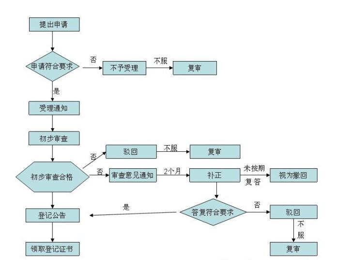 集成電路布圖設(shè)計登記 守護(hù)芯片創(chuàng)新的法律之盾