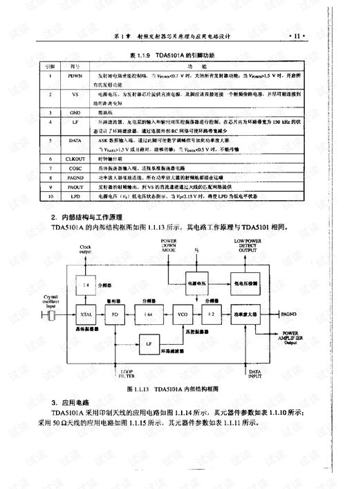 射頻集成電路芯片原理、應(yīng)用電路設(shè)計與軟件開發(fā)