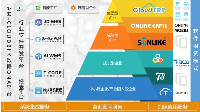 天心天思 服裝行業MES系統解決方案，驅動企業信息化、智慧化、數字化轉型