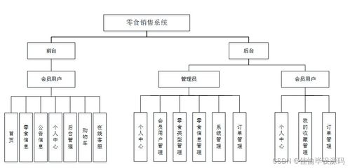 基于JSP+SSM的零食銷售管理系統(tǒng)設(shè)計與實現(xiàn)